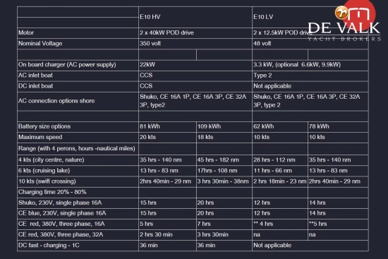 Lumen E10 usado à venda