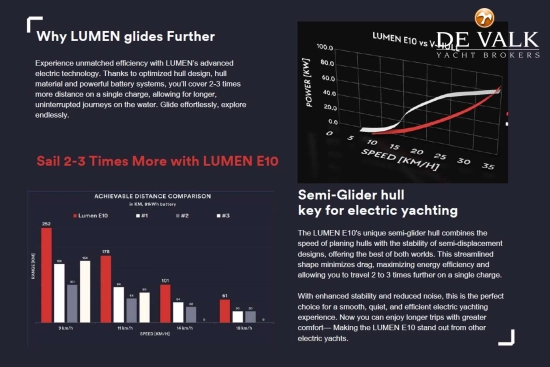 Lumen E10 de segunda mano en venta
