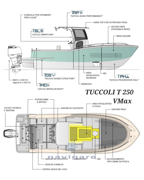 Tuccoli Marine T250 VM nuova in vendita