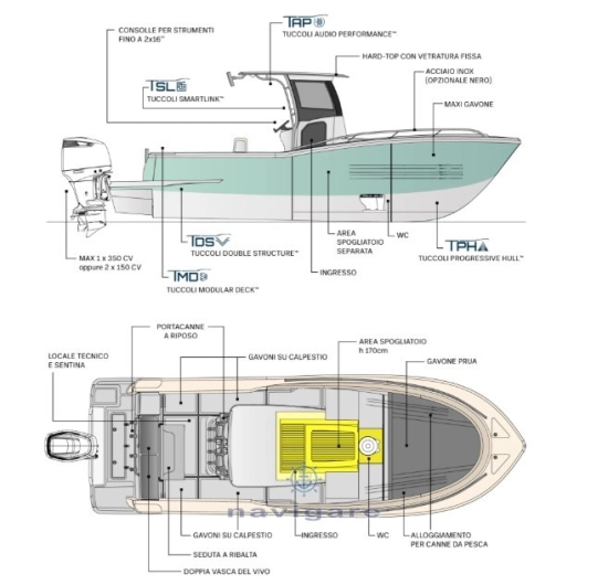 Tuccoli Marine T250 VMax nuova in vendita