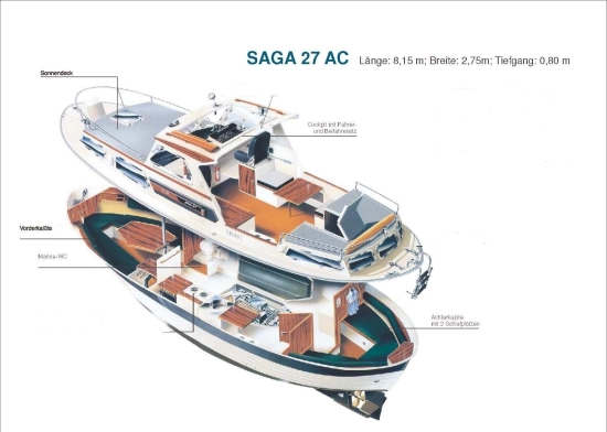 Saga Boats 27 AK usado à venda