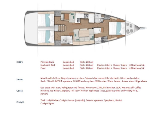Jeanneau Sun Odyssey 490 usata in vendita