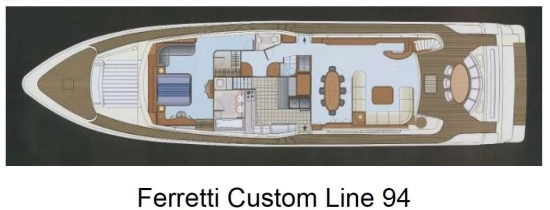 Ferretti Custom Line 94 usata in vendita